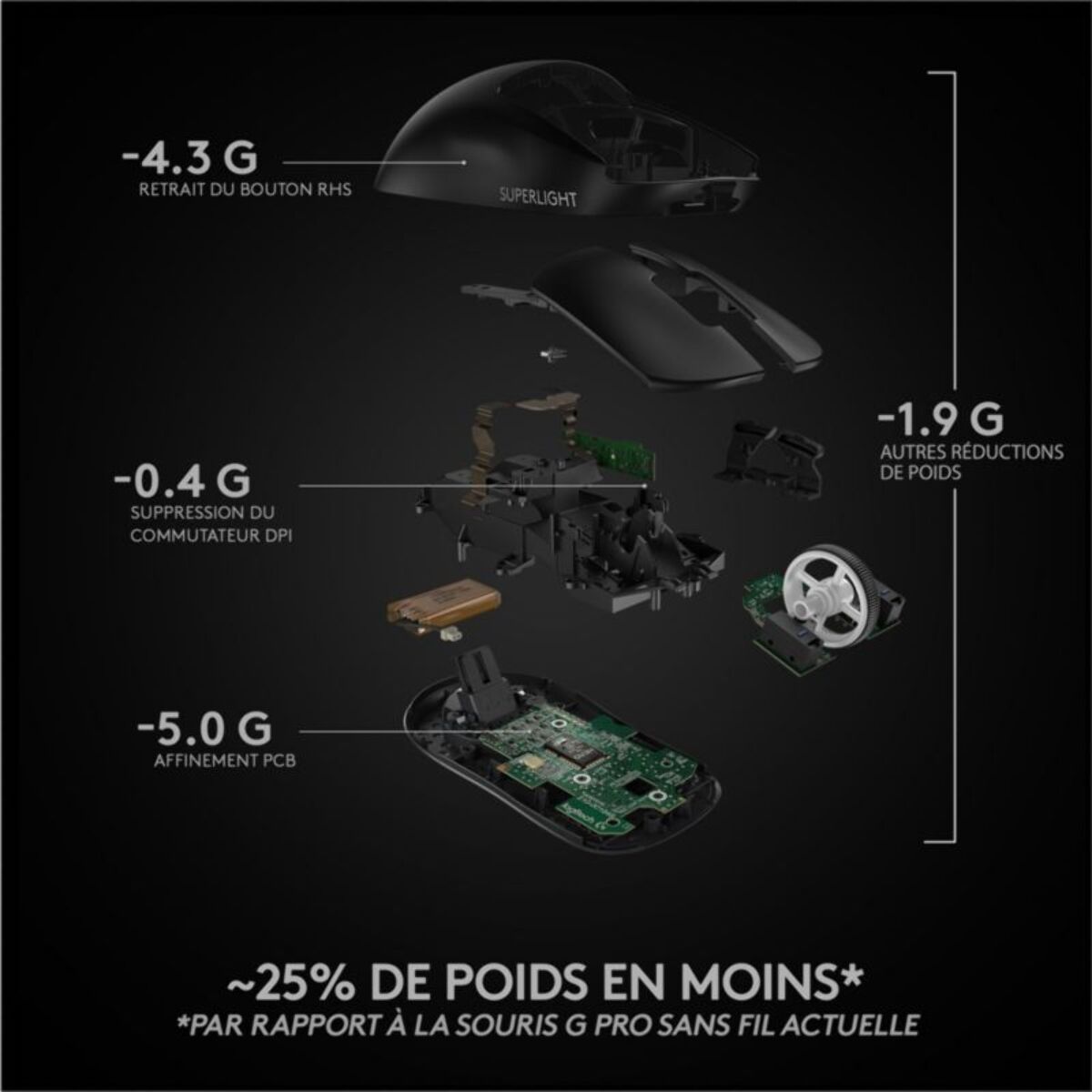 Souris Gamer Sans Fil LOGITECH G PRO X SUPERLIGHT- Noire