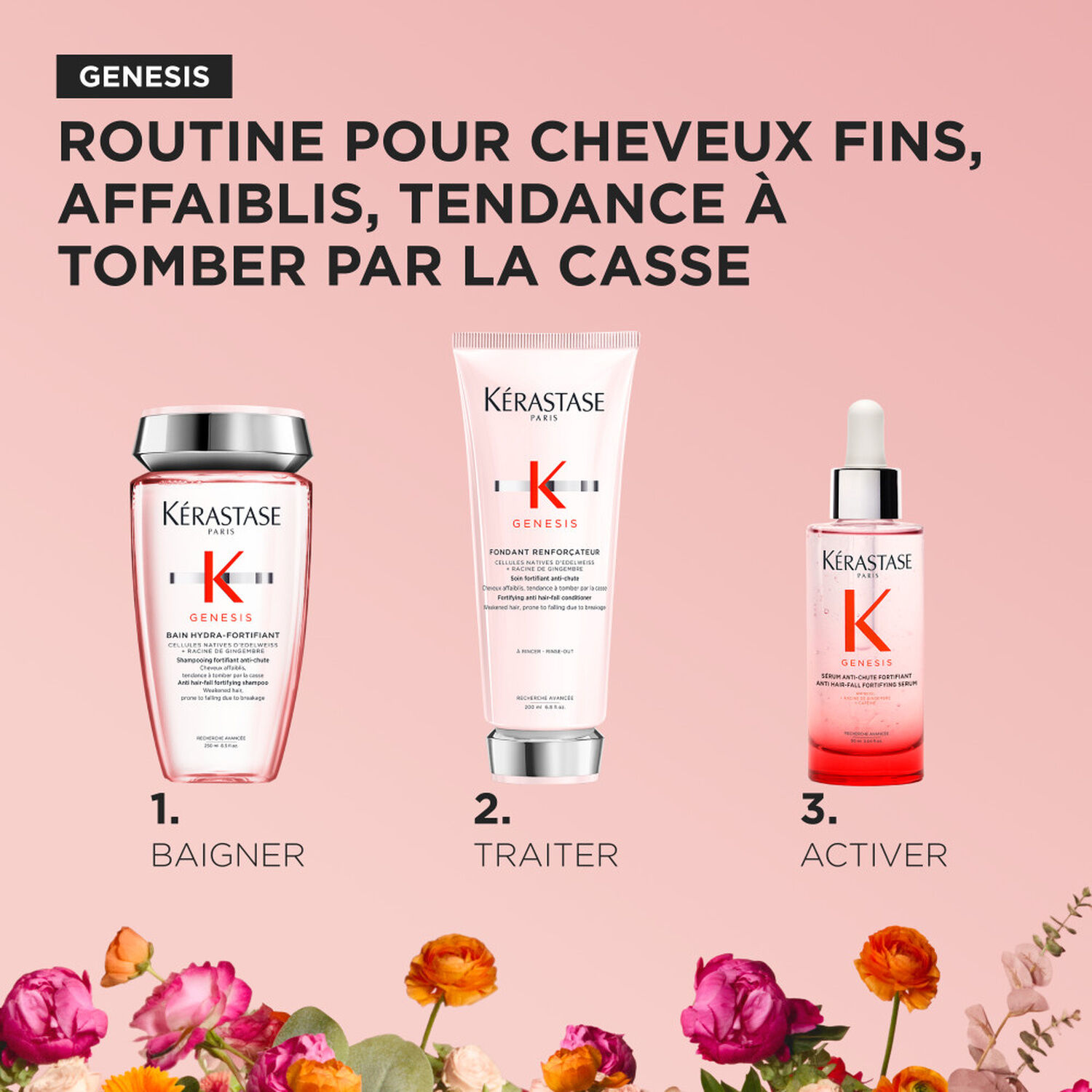 Genesis - Coffret Bain Hydra-Fortifiant 250ml + Sérum Anti-Chute Fortifiant 90ml + Fondant Renforçateur 200ml