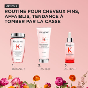 Genesis - Coffret Bain Hydra-Fortifiant 250ml + Sérum Anti-Chute Fortifiant 90ml + Fondant Renforçateur 200ml