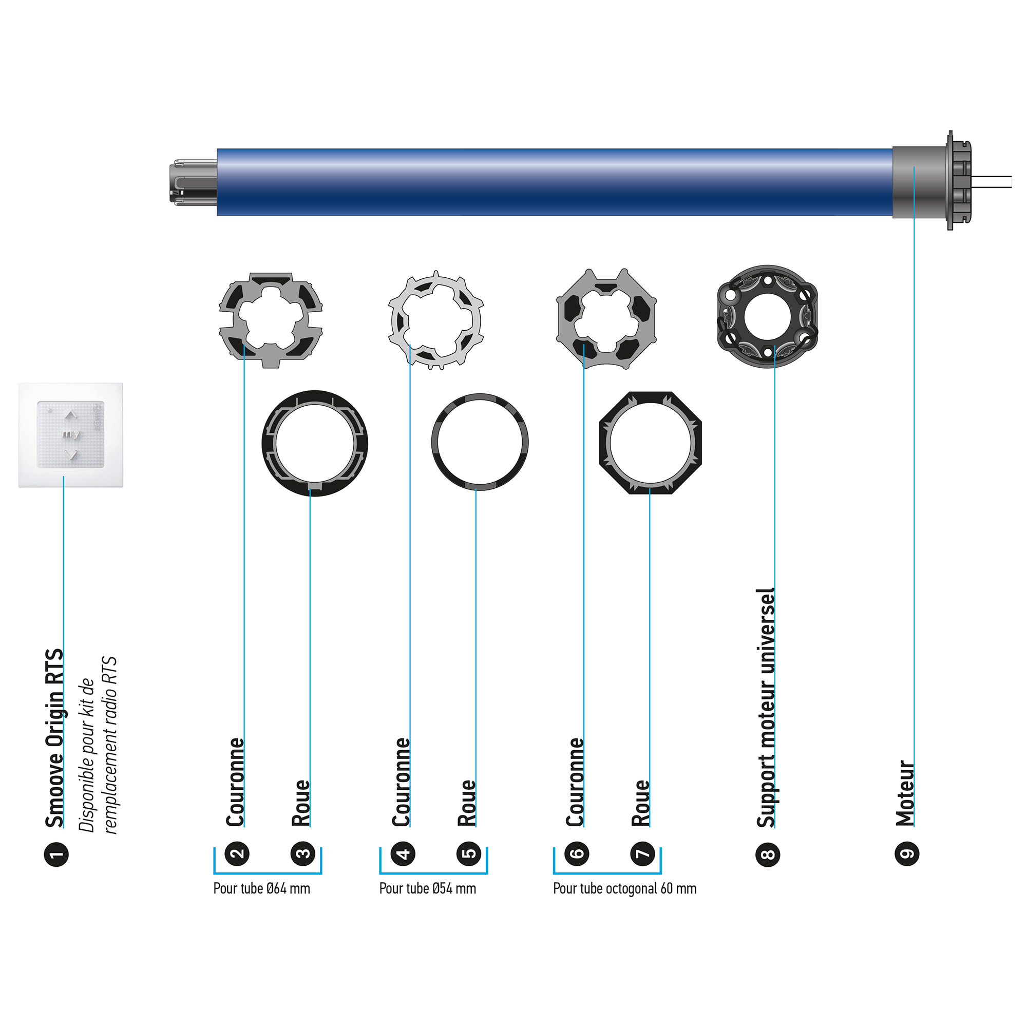 Kit de remplacement avec moteur Altus RTS pour moteur volet roulant - Radio RTS