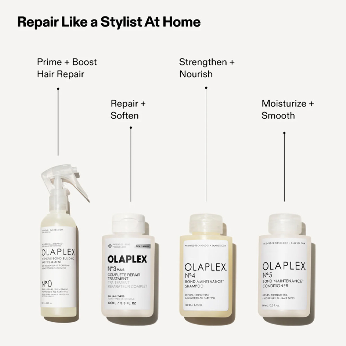 OLAPLEX Kit Intensive N° 0 155ml + Tratamiento 3 Plus 100ml + Champú N°4 250ml + Acondicionador N°5  250ml