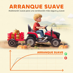 Tractor Eléctrico para Niños con Remolque Desmontable, Tractor de Juguete de Batería 12V, Velocidad 3-5 km/h, Control Remoto 2,4G, Música, Bocina, para Niños de 3-8 Años, Rojo