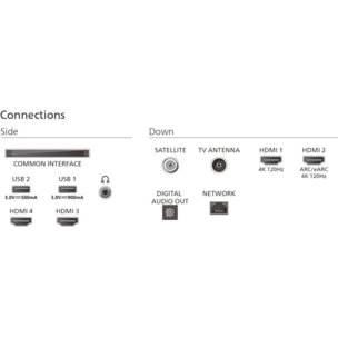 TV OLED PHILIPS 55OLED850 Ambilight 2025 (139cm)