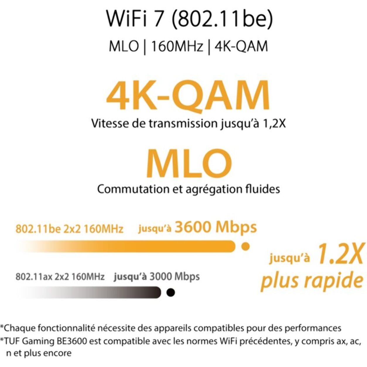 Routeur Wifi ASUS Gaming TUF-BE3600 Wifi 7