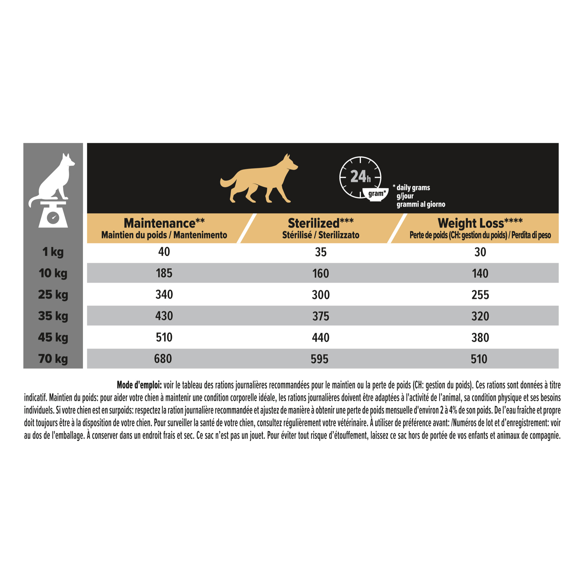 PRO PLAN Chien All Sizes Adult Light/Sterilised Agneau 14KG