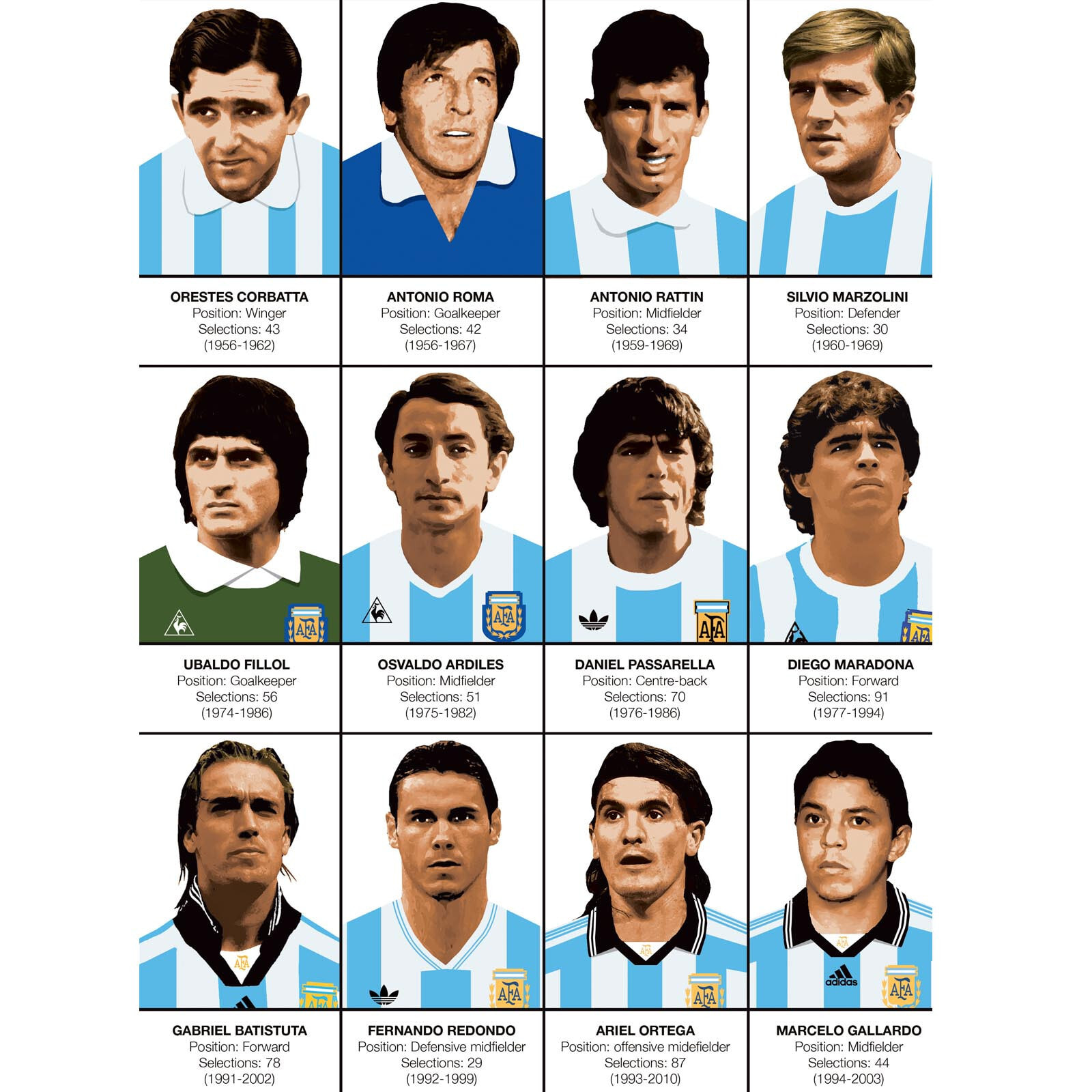 Affiche - Legends of Argentina Football team - Olivier Bourdereau