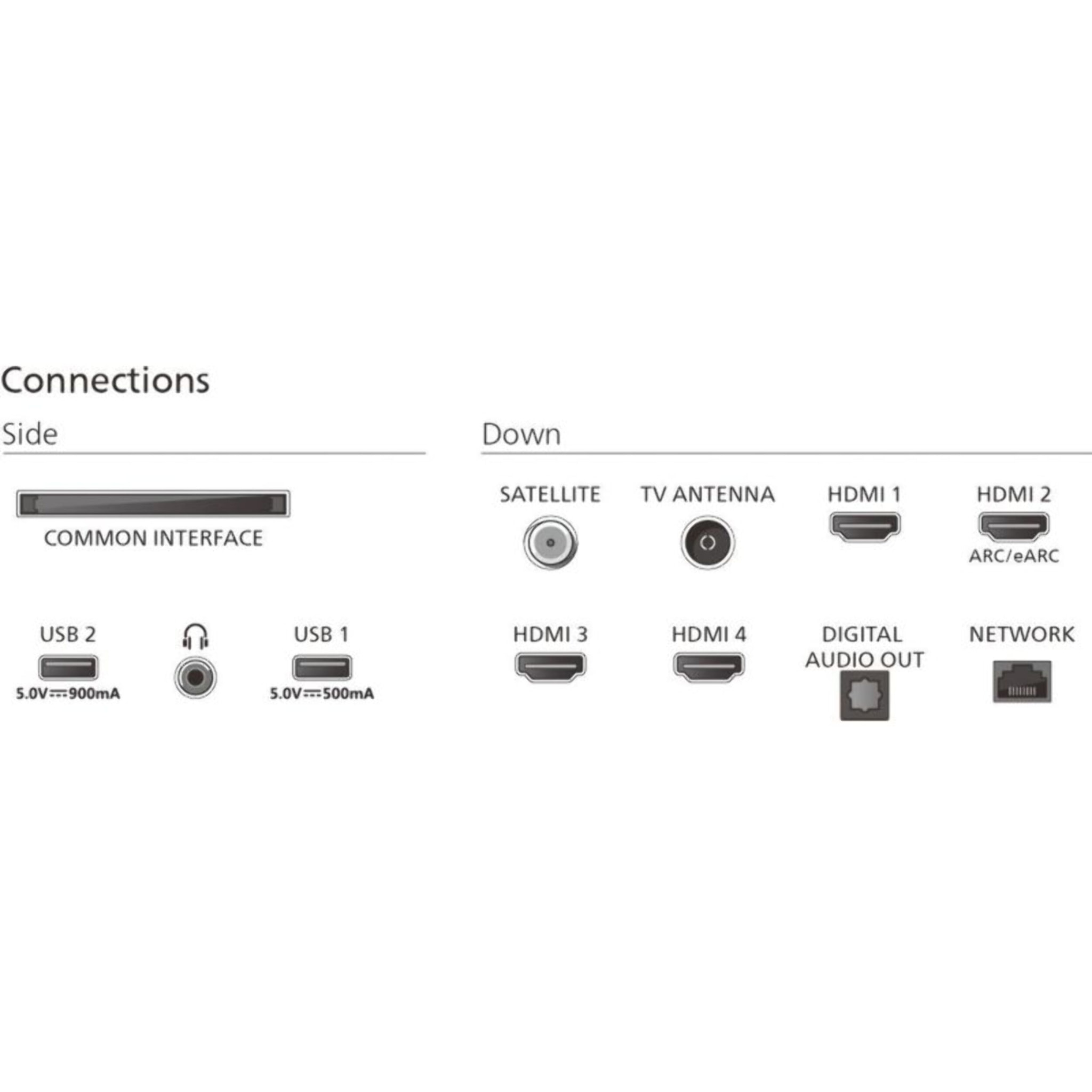TV QLED PHILIPS 50PUS9060 Ambilight 2025 126cm