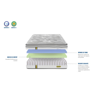Ensemble matelas ressorts ensachés et sommier en bois - Blanc