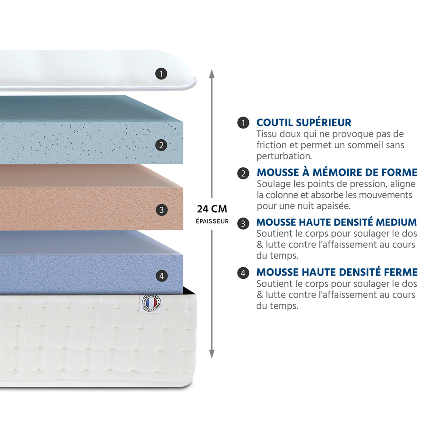 Ensemble Matelas Châtelet & Sommier KIT15, 24 cm, Mémoire de Forme Haute Densité, Soutien Ferme