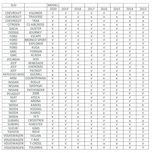 Barras de Techo Universales para Vehículos Bacas Portaequipajes Coche Automóvil con 123,5 cm Rieles de Aluminio y Cerradura Carga 75 kg Plata