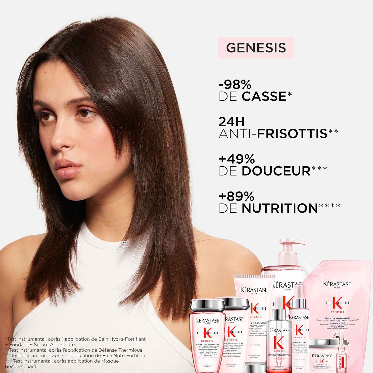 Genesis Classic - Hydra Fortifiant - Recharge Shampoing fortifiant anti-chute pour cheveux affaiblis