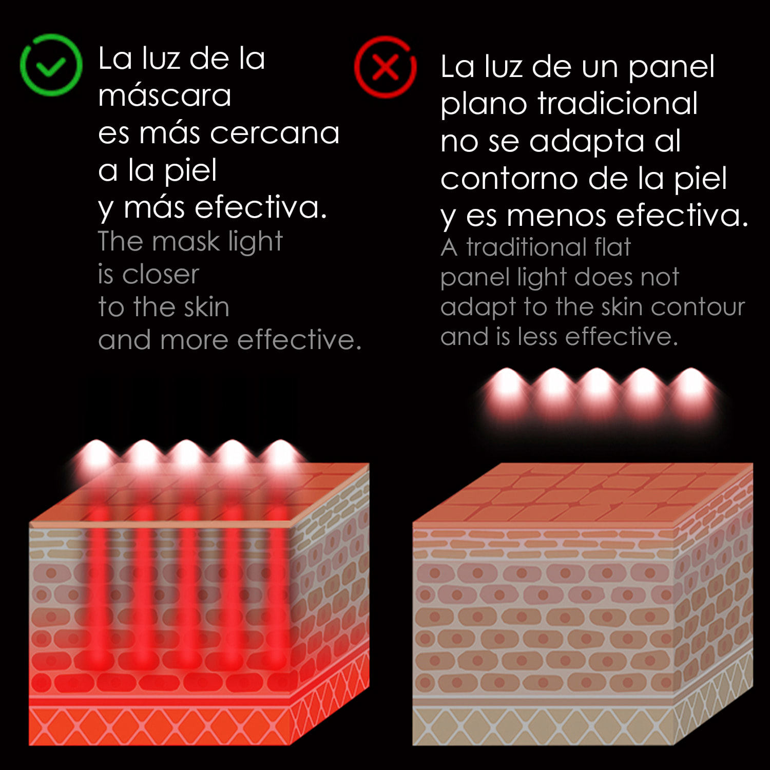 DAM Máscara de tratamientos de la piel por luz. Cuidado facial, anti edad, rejuvenecimiento de la piel. 26,7x0,6x19,4 Cm. Color: Negro