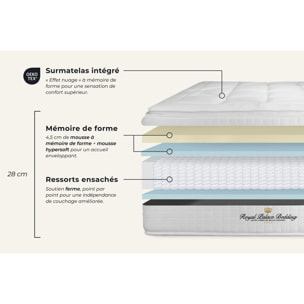 Matelas à Ressorts ensachés et mémoire de forme George V - 28cm d'épaisseurs et 7 zones de confort