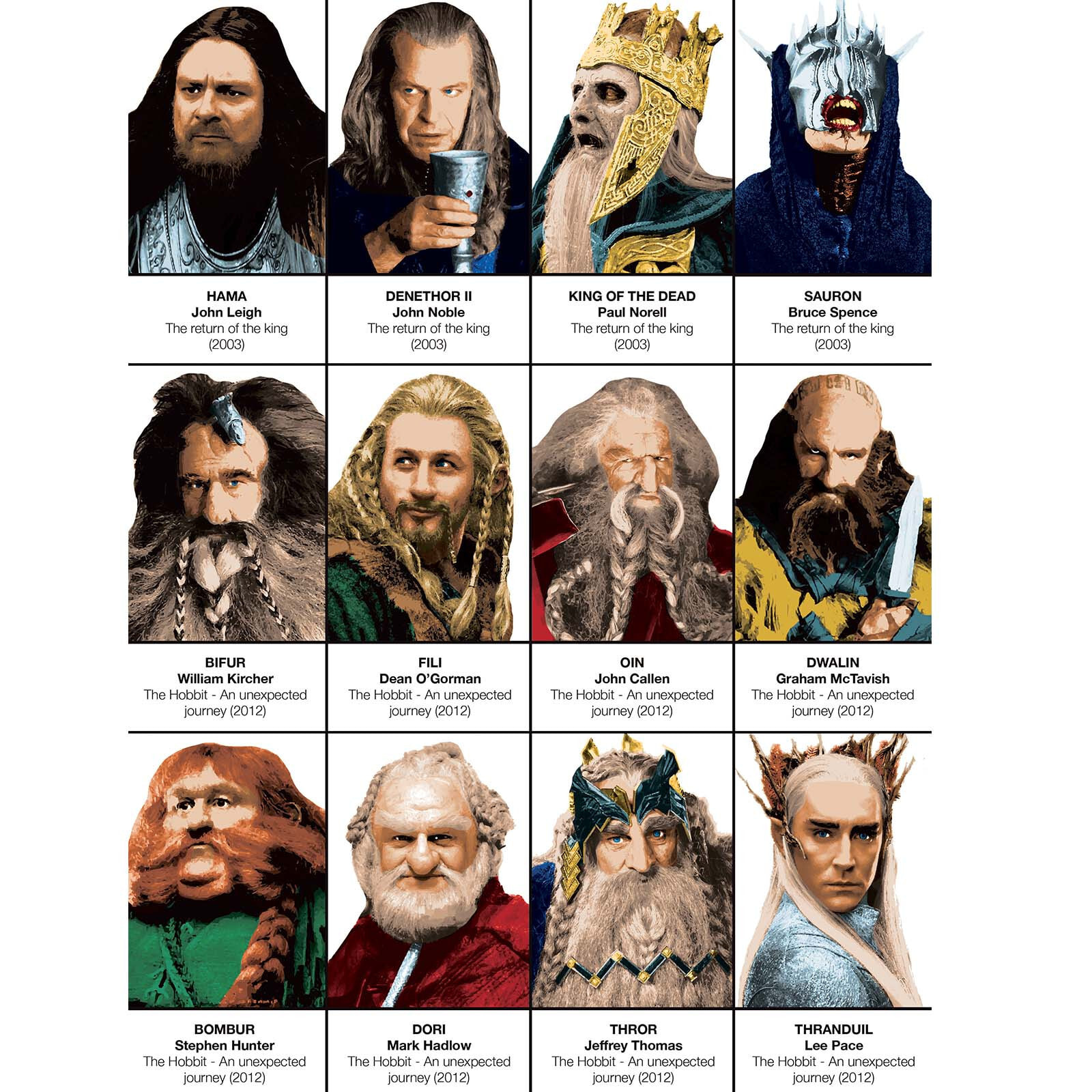 Affiche - The Lord of the rings and The Hobbit Characters - Olivier Bourdereau