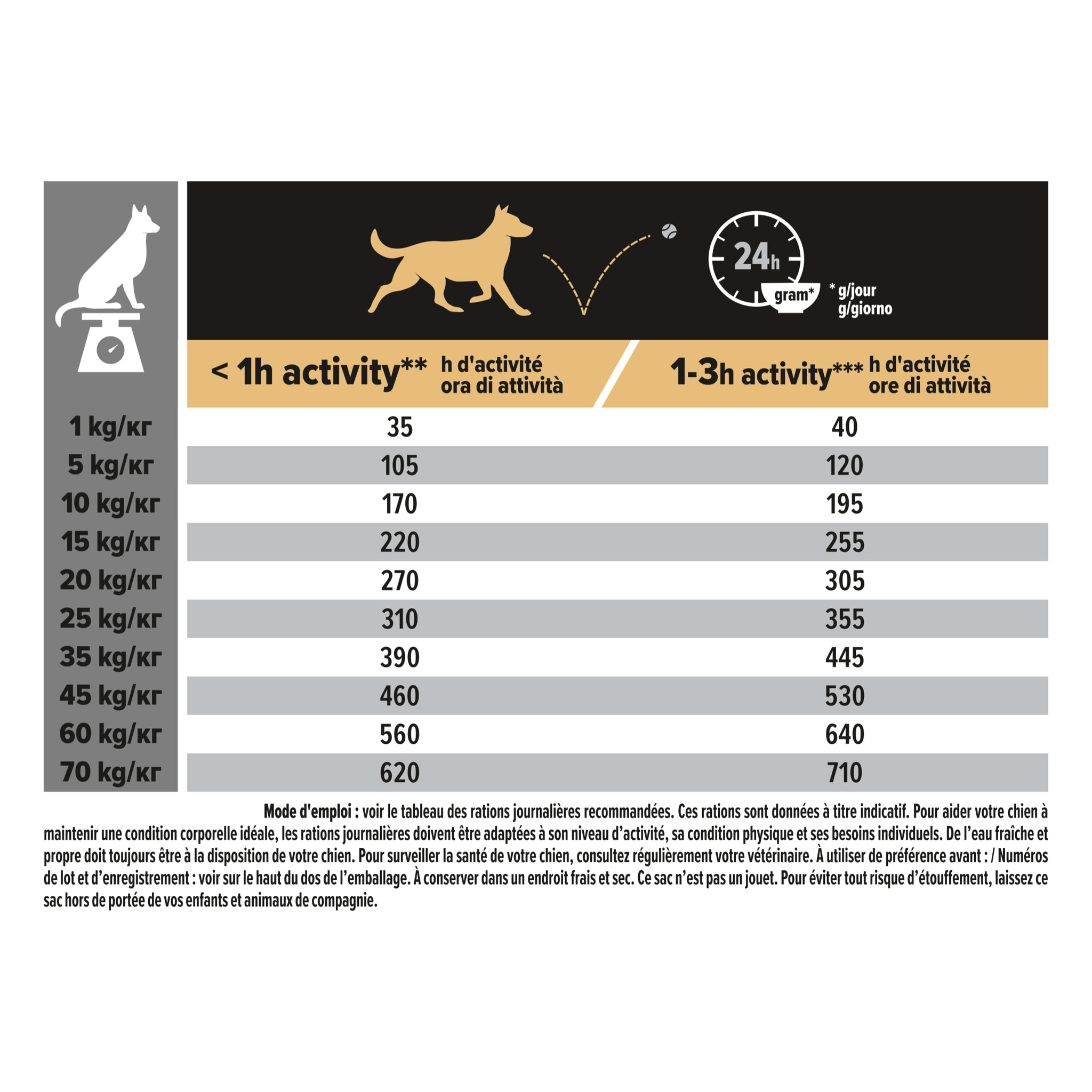 PRO PLAN Chien Medium Adult Sensitive Digestion Agneau 14KG