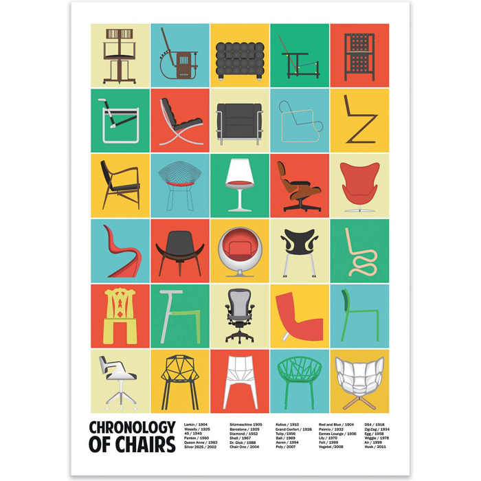 Affiche - Chronology of chairs - Wall Chart Co