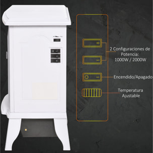 Chimenea Eléctrica Portátil 1000/2000W con Llama Simulada Termostato Ajustable y Protección Sobrecalentamiento para Salas de hasta 25m² 36,5x24x45,5 cm Blanco