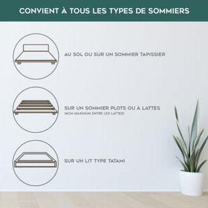 Matelas Céleste | Mémoire de forme et ressorts ensachés | 29 cm | Facilite la circulation sanguine