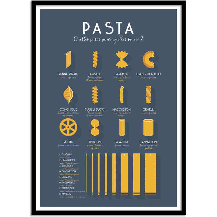 Affiche - Guide des pates - Frog Posters