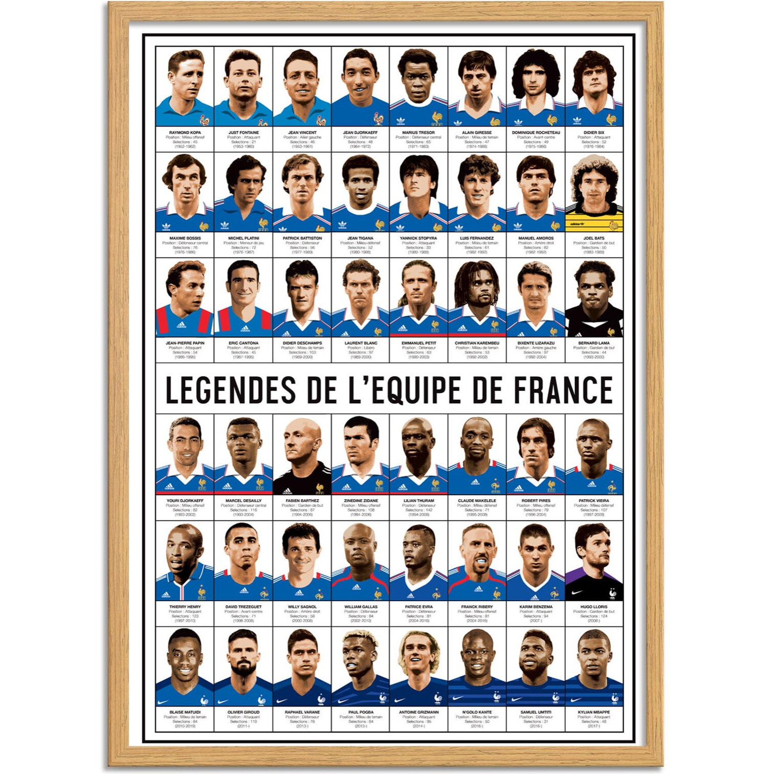 Affiche - Légendes de l'équipe de France - Olivier Bourdereau