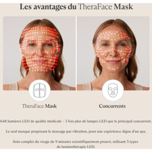 Masque LED THERABODY TheraFace Mask