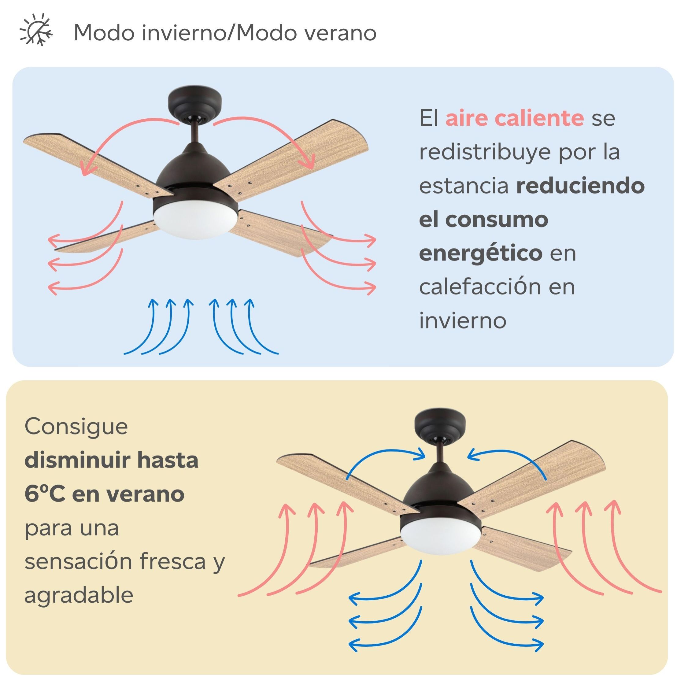 Forlight Ventilador IP20 Borneo E27 15W Marrón Wengue Madera haya