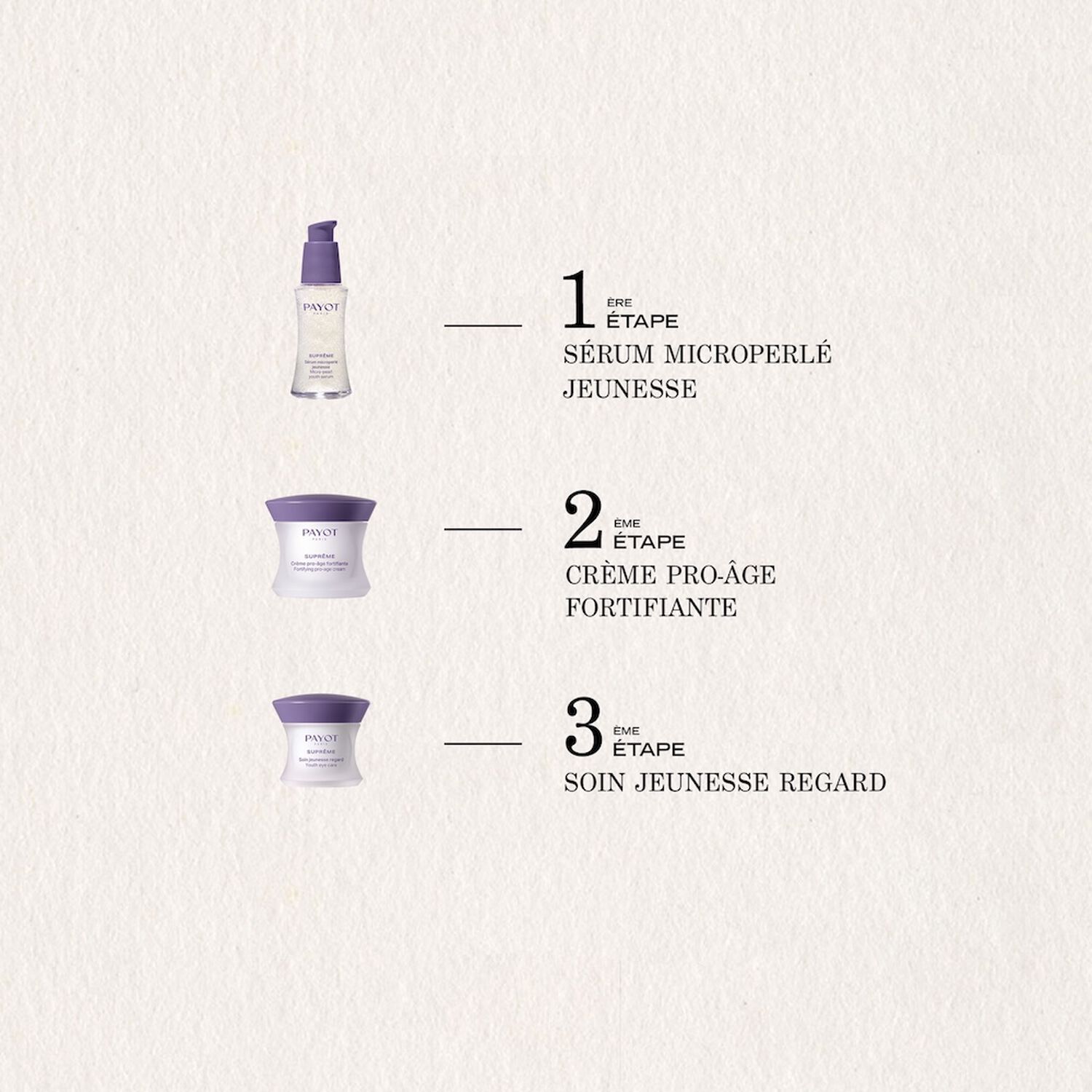 Suprême - Soin jeunesse regard 15 ml