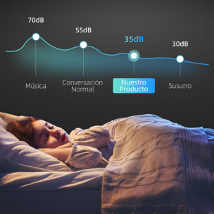 Vinoteca 8 Botellas, Nevera para Vinos con Doble Refrigeración Termoeléctrica, Temperatura Ajustable 8-18℃, Puerta de Vidrio, Anti-UV, Pantalla LED Táctil, Luz Interior, Negro