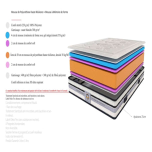 Matelas Chambourcy - 2 Places