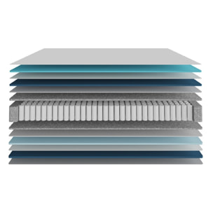 Cecotec Matelas 6900Hybrid 200x200 Multi-couche, Springcore et Viscoélastique Vi