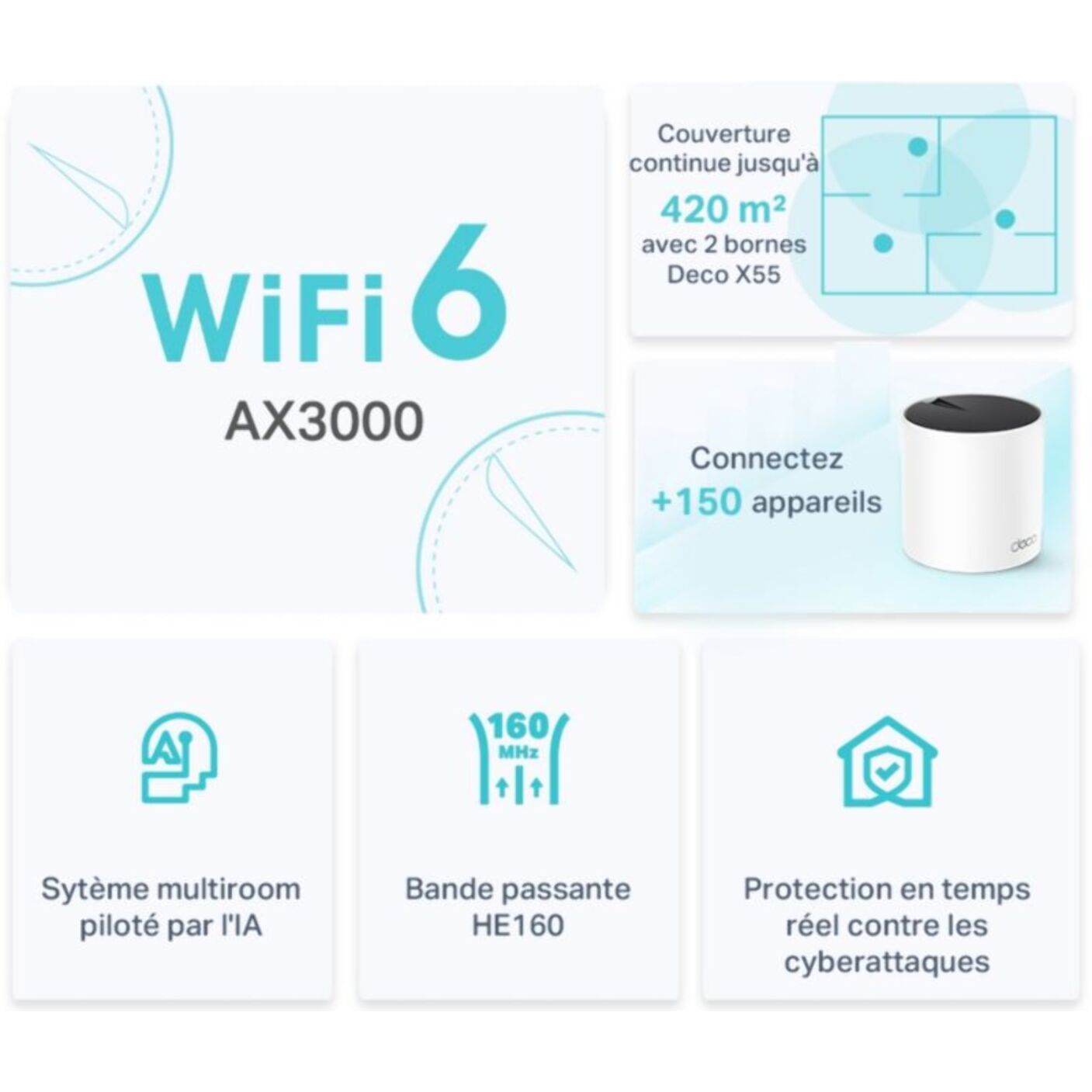Système Wifi Mesh TP-LINK Deco X55(2-pack) mesh Wifi 6