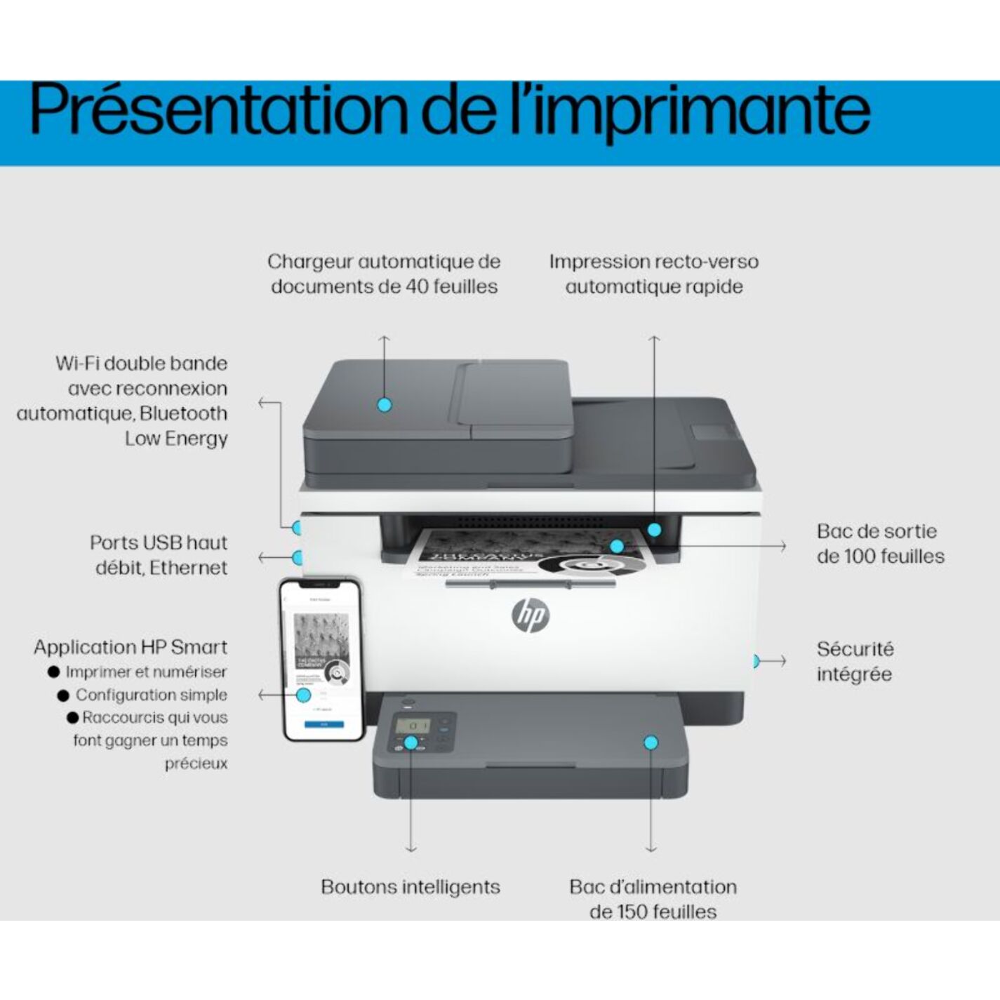 Imprimante multifonction HP Laserjet M234sdw