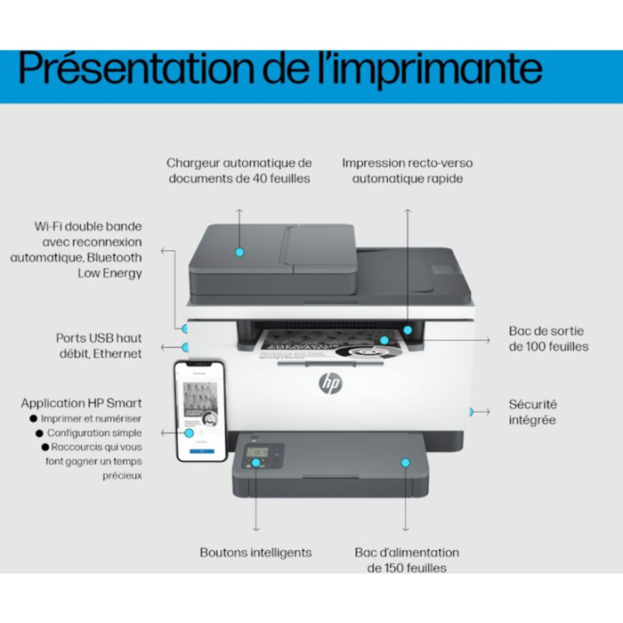 Imprimante multifonction HP Laserjet M234sdw
