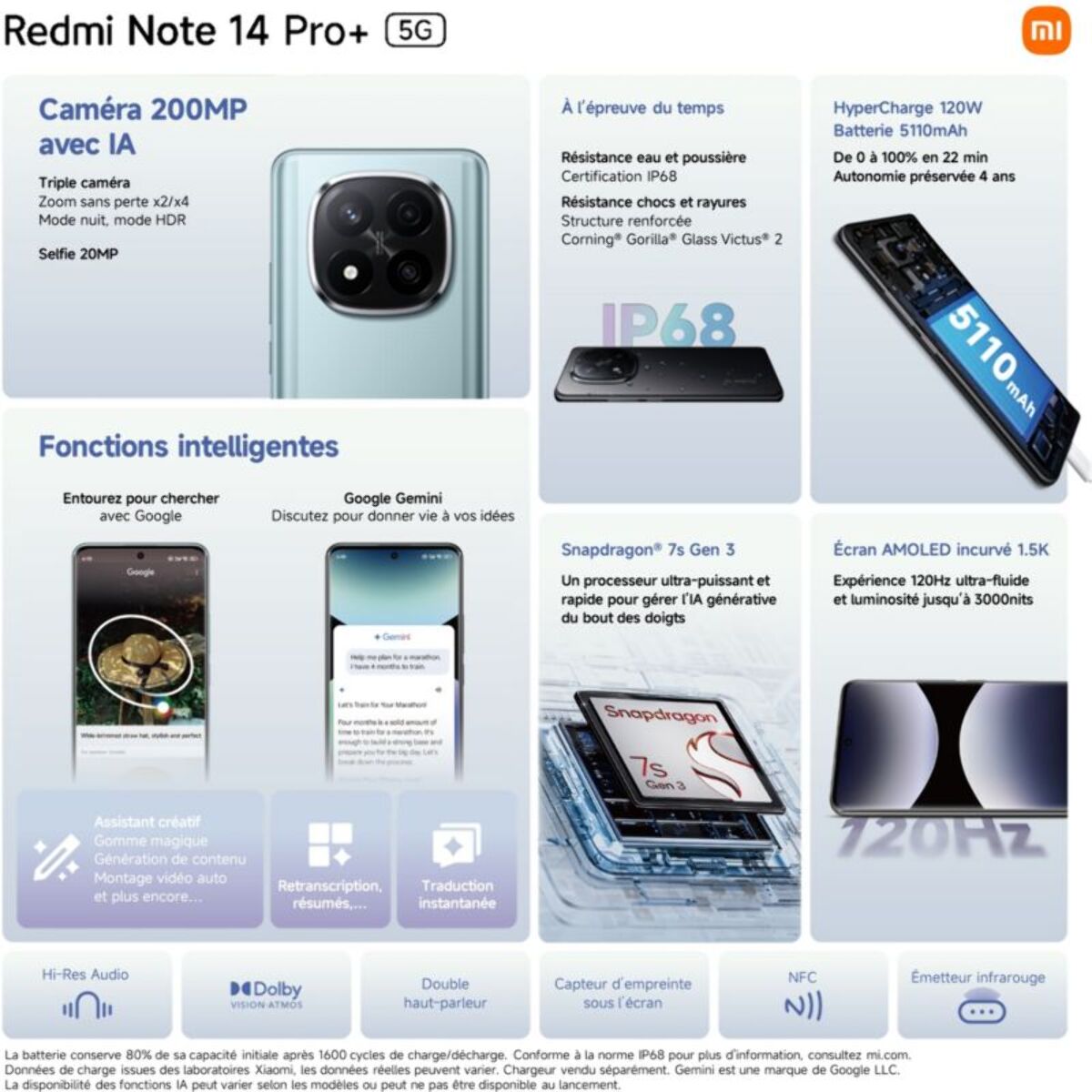 Smartphone XIAOMI Redmi Note 14 Pro+ Noir 256Go 5G