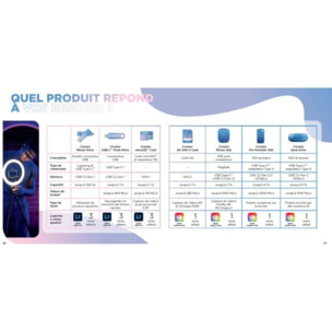 Clé USB SANDISK 1To Type-C Creator