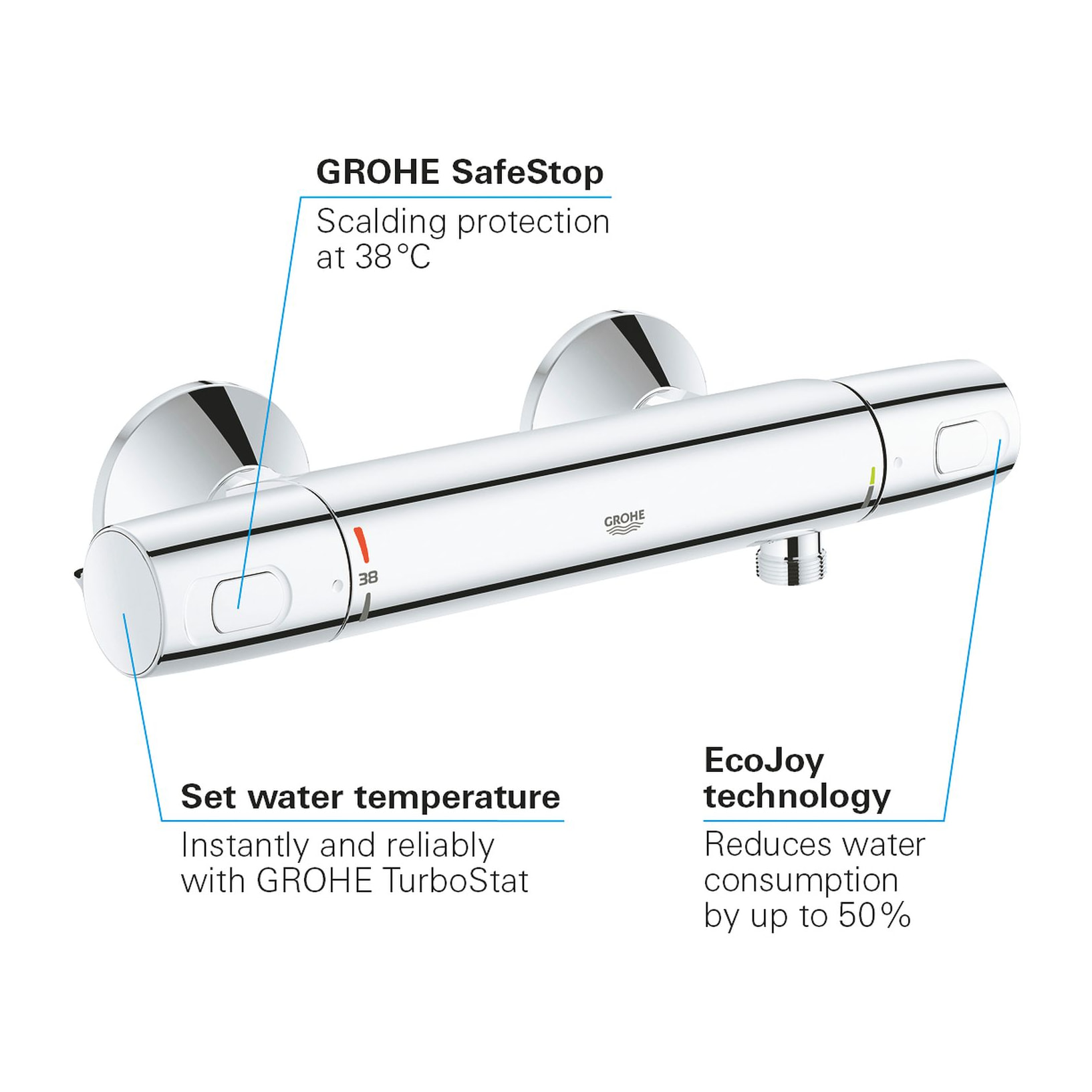 GROHE Precision Trend Mitigeur thermostatique Douche Chromé
