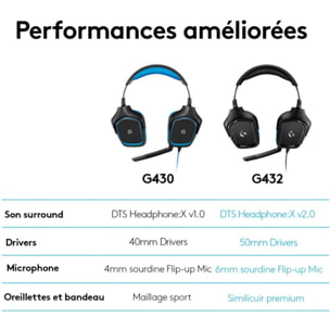 Casque gamer LOGITECH G432