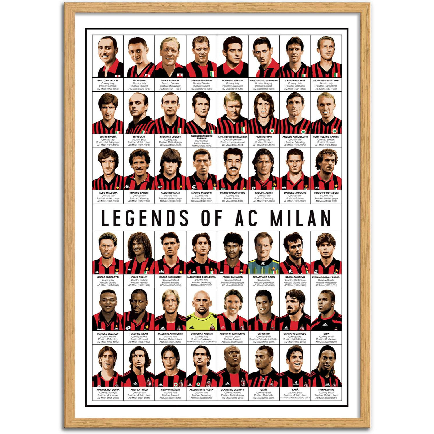Affiche - Legends of AC Milan - Olivier Bourdereau