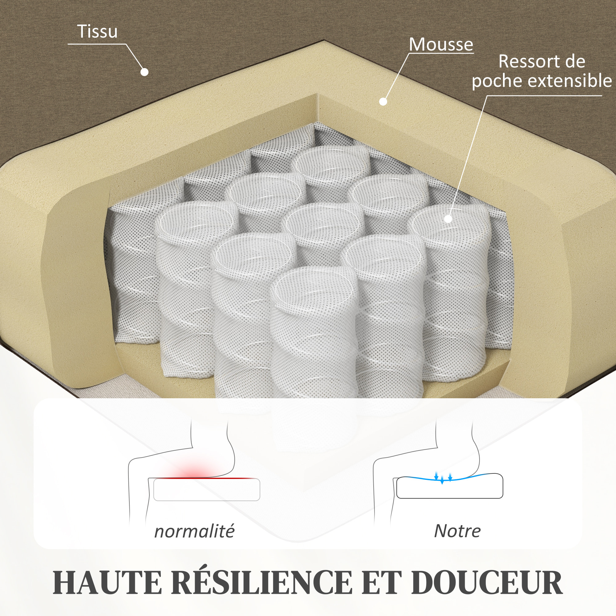 Fauteuil de relaxation inclinable réglable repose-pied tissu beige