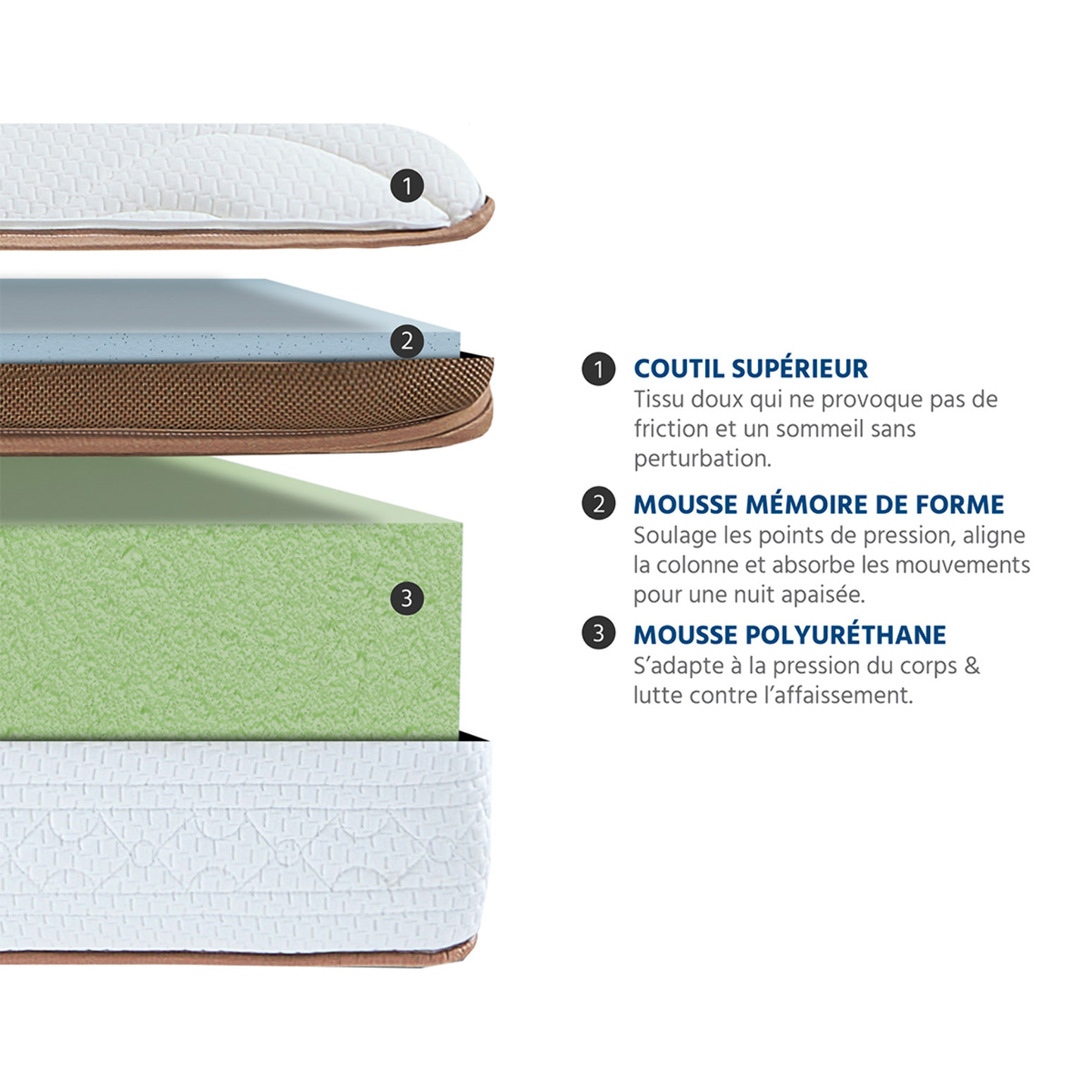 Ensemble Matelas Memoire de forme Zermatt avec sommier en bois