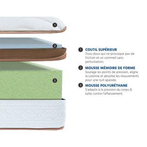 Ensemble Matelas Memoire de forme Zermatt avec sommier en bois