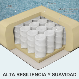 Sofá de 2 Plazas, Tapizado en Lino, Sofá de Salón Moderno con Reposabrazos, Patas de Madera, Cojín Decorativo con Funda Lavable, para Dormitorio, Oficina, 140x78x83 cm, Azul Claro