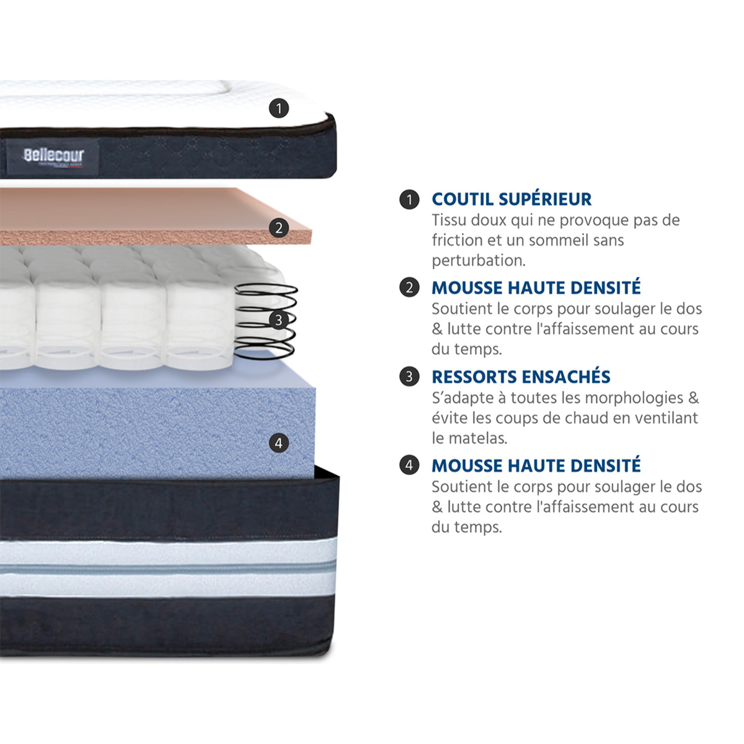 Ensemble Matelas Micro-ressorts Chambord avec sommier en bois