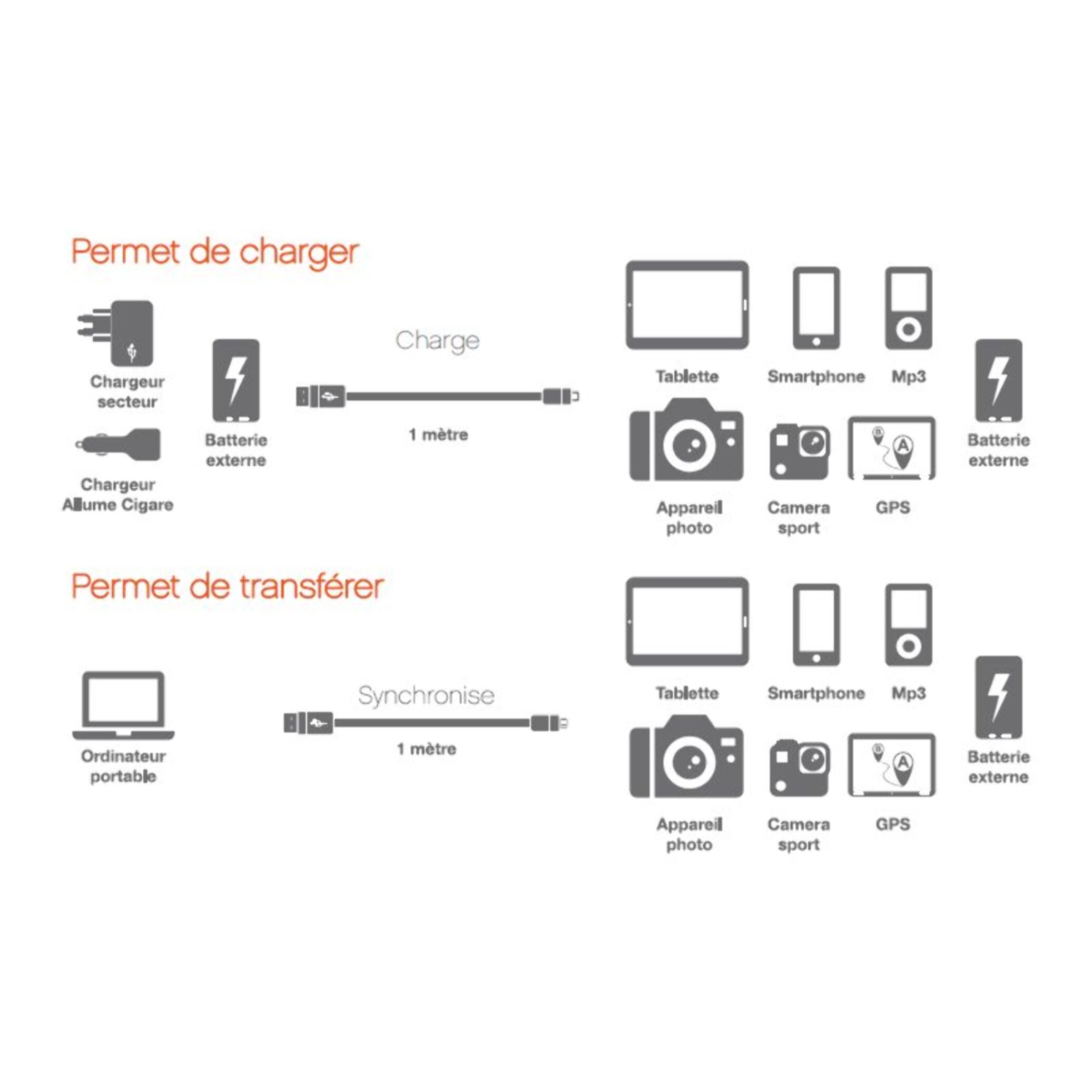 Câble micro USB ESSENTIELB vers USB noir 1M