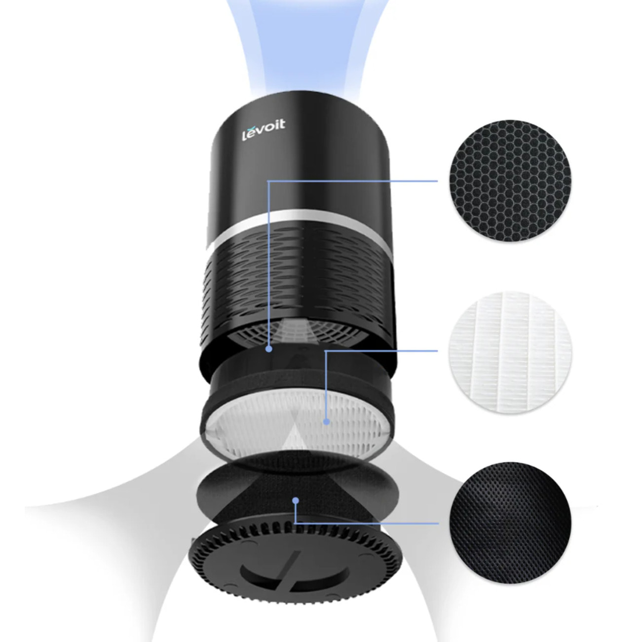 LEVOIT- Purificador de aire TRUE HEPA LV-H132 Negro