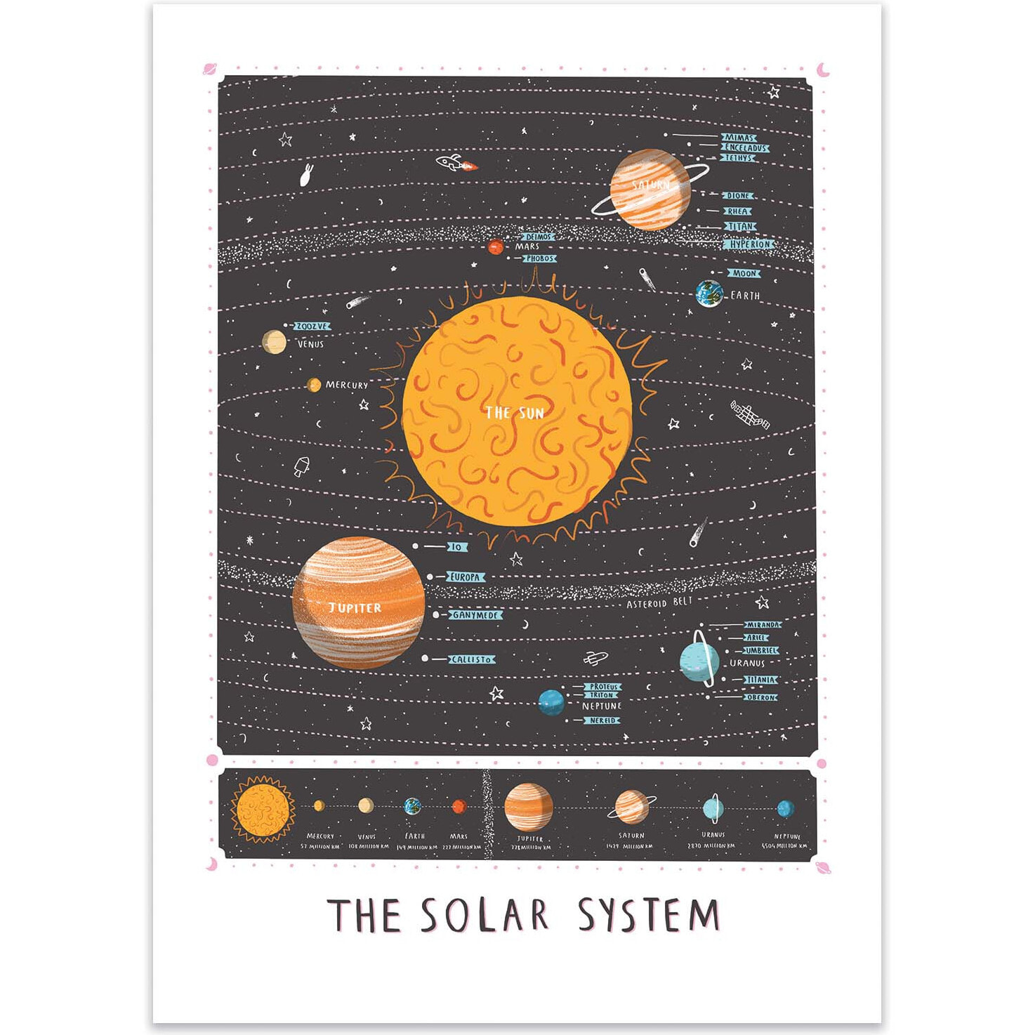 Affiche - Solar System - Alex Foster