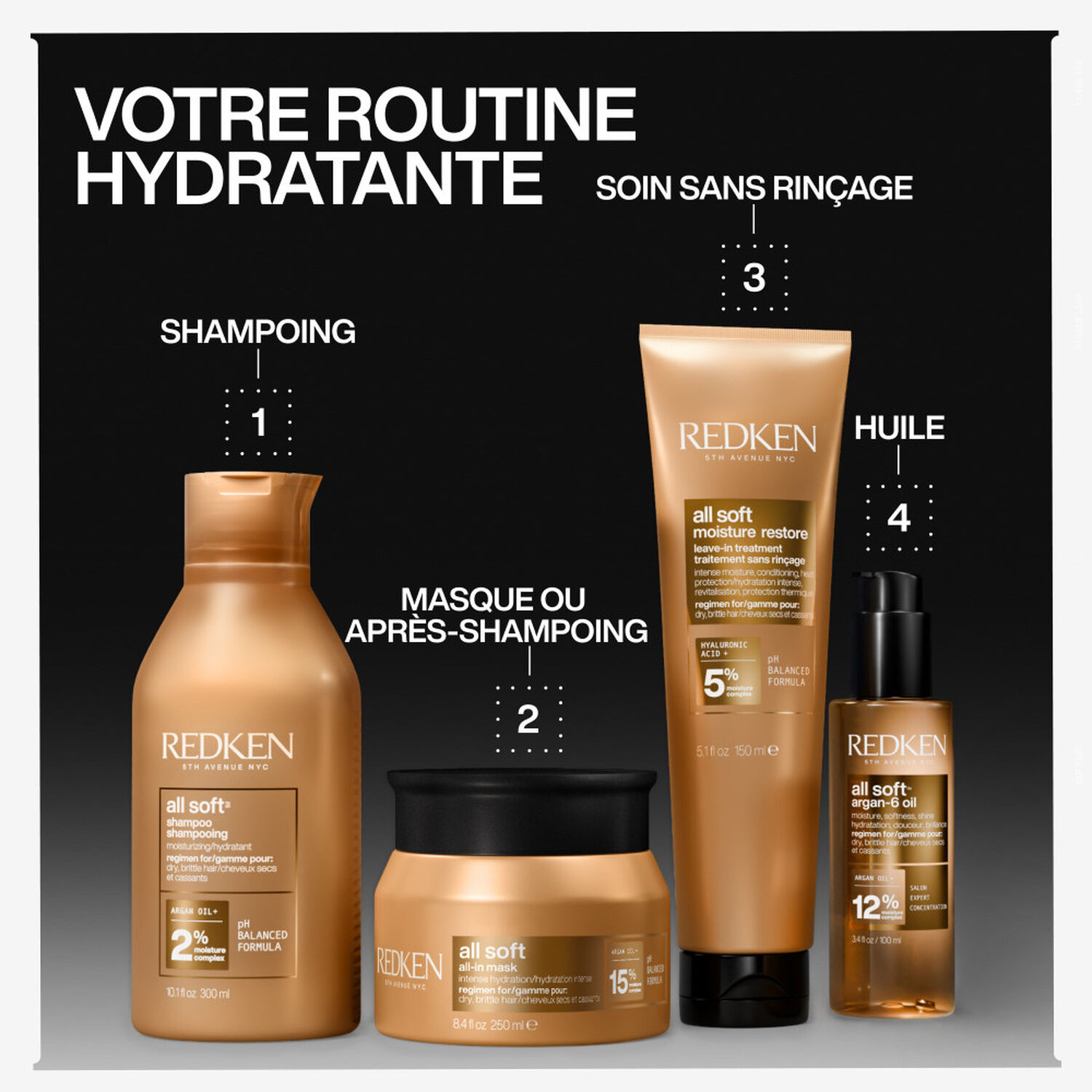 All Soft - Masque Hydratation Cheveux Secs