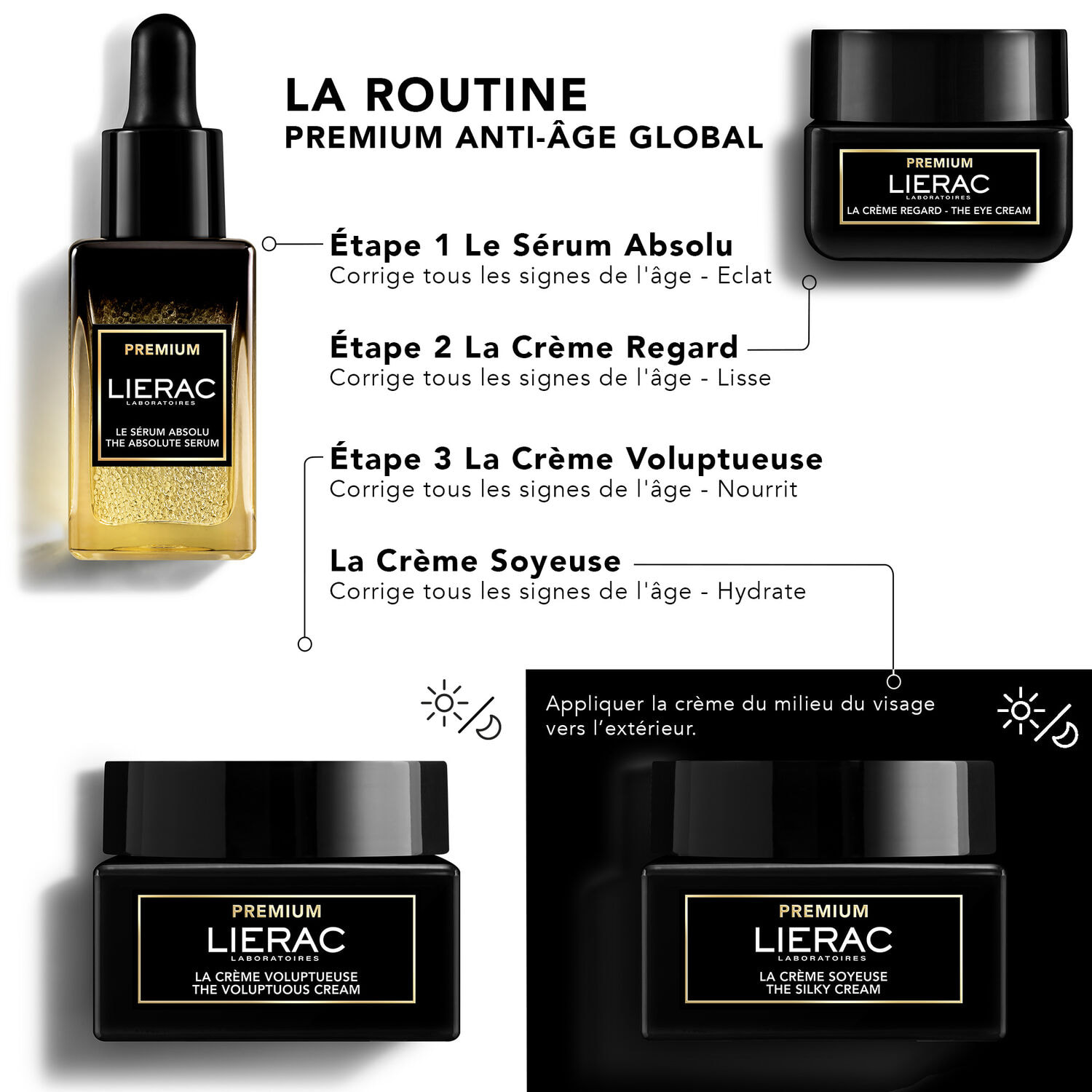 Premium - Recharge La Crème Soyeuse 50 ml