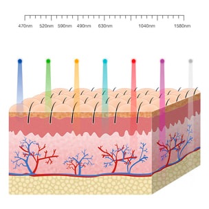 Máscara táctil con luz LED tratamiento de 7 colores