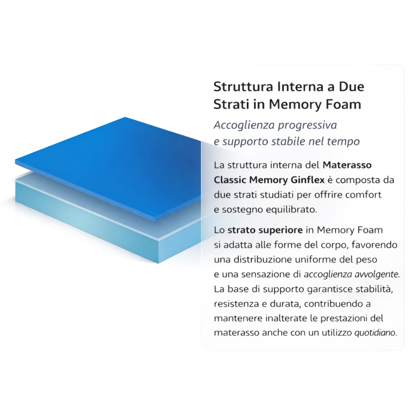 Materasso Sole Singolo Memory H25 80x200 Tessuto Antiacaro - Anallergico - Antibatterico - Ergonomico - Traspirante